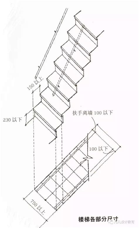 樓梯踏數